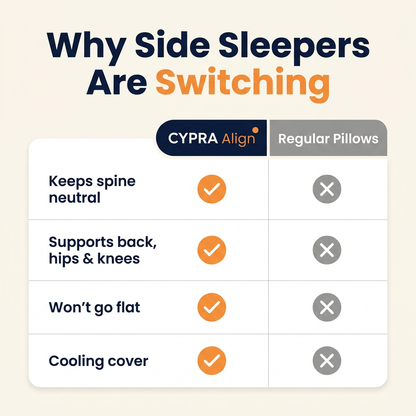 CYPRA Align Body Pillow for Side Sleepers