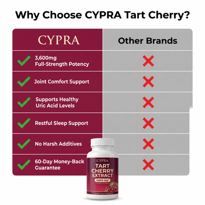 CYPRA TartCherry Comparison Simple PDP v1a