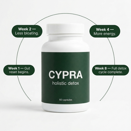 Cypra Herbal Detox