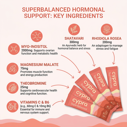 Cypra SuperBalanced