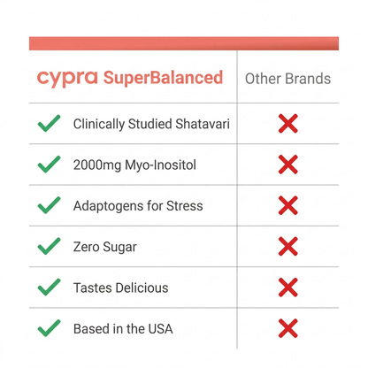 Cypra SuperBalanced
