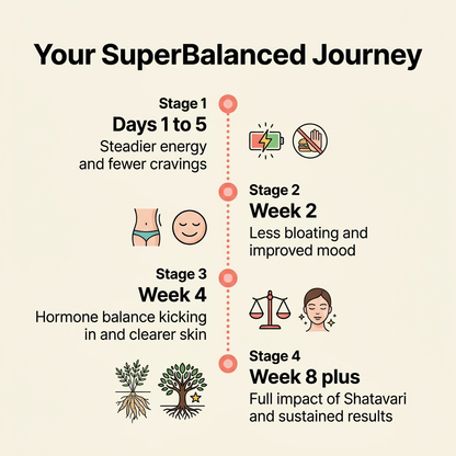 Cypra SuperBalanced