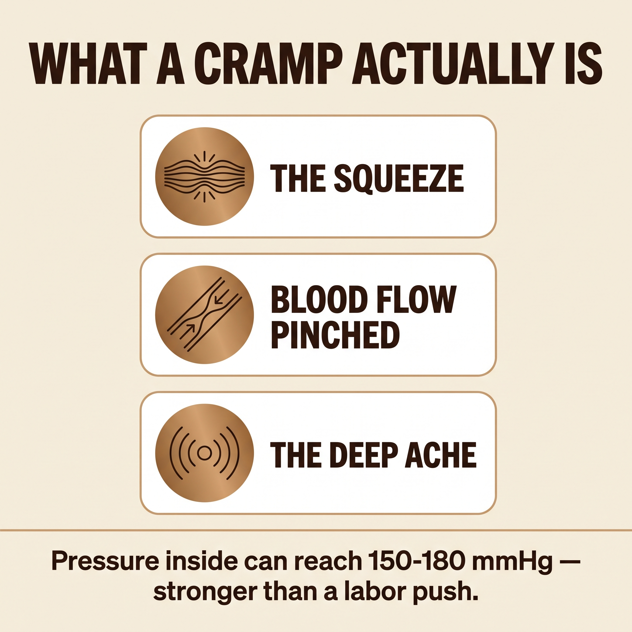 What a cramp actually is: the squeeze, blood flow pinched, the deep ache