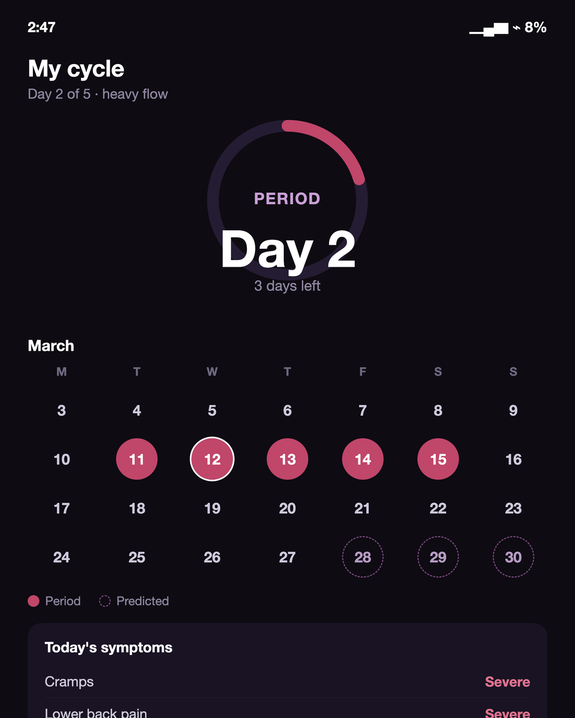 A period tracking app showing day two and severe cramps